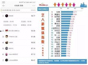 媒体新闻爆料明星名单,明星名单大揭秘，谁将陷入舆论漩涡？